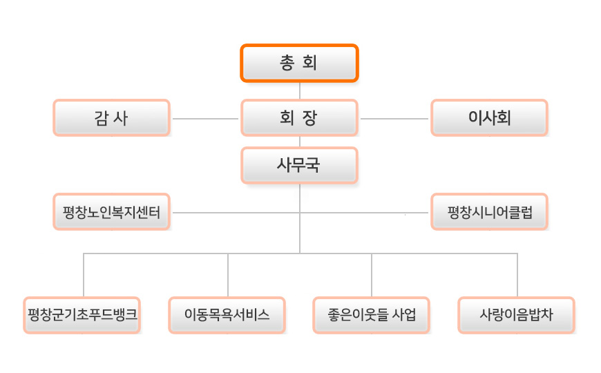 조직도